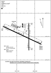 Airport Diagram