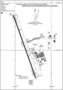 Airport Diagram