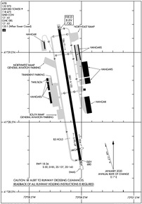 Airport Diagram