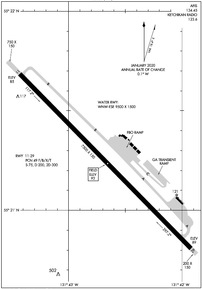 Airport Diagram