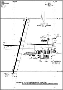 Airport Diagram