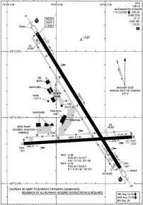 Airport Diagram