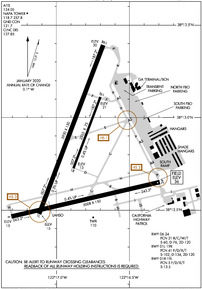 Airport Diagram