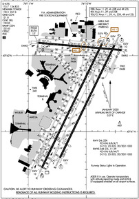 Airport Diagram