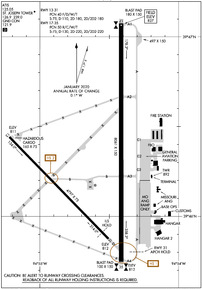 Airport Diagram