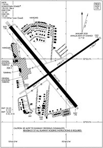 Airport Diagram