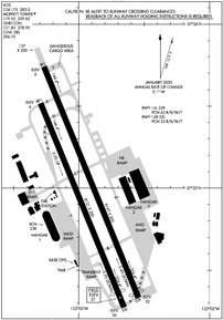 Airport Diagram