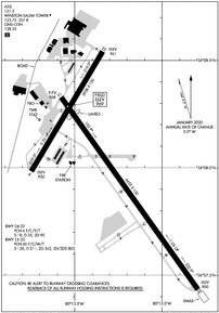 Airport Diagram