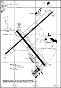 PNE - Northeast Philadelphia Airport | SkyVector