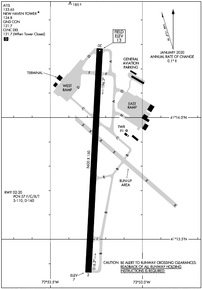 Airport Diagram