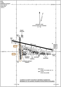 Airport Diagram