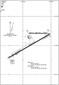 Airport Diagram