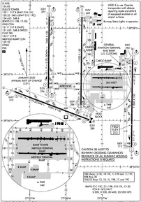 Airport Diagram