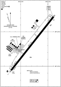 Airport Diagram