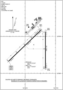 Airport Diagram