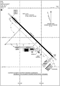 Airport Diagram