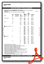 RADAR MINIMUMS