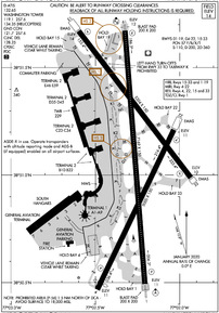 Airport Diagram