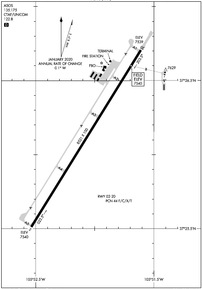 Airport Diagram