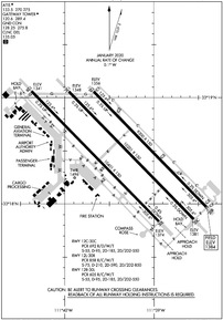 Airport Diagram