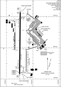 Airport Diagram