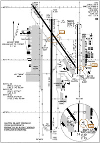 Airport Diagram