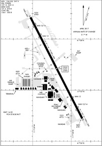 Airport Diagram