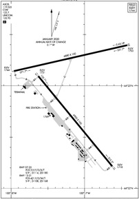 Airport Diagram