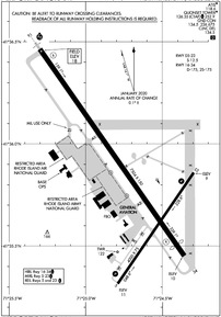 Airport Diagram