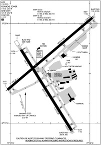 Airport Diagram