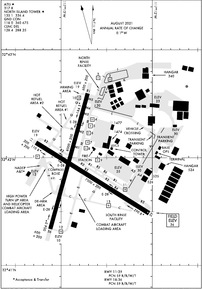 Airport Diagram