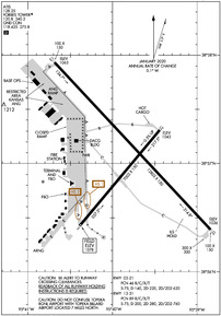 Airport Diagram