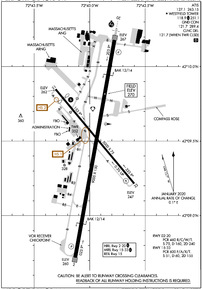 Airport Diagram