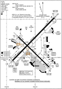 Airport Diagram