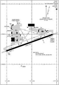 Airport Diagram