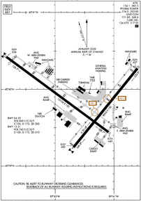 Airport Diagram