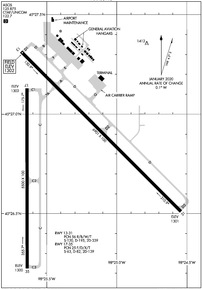 Airport Diagram