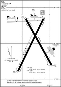 Airport Diagram