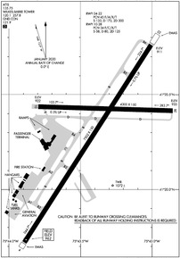 Airport Diagram