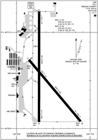 Airport Diagram