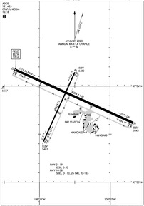 Airport Diagram