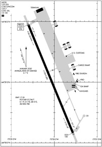 Airport Diagram