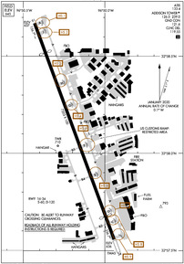 Airport Diagram