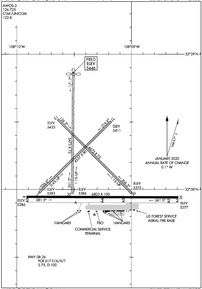 Airport Diagram