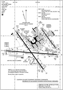 Airport Diagram