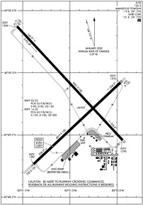 Airport Diagram