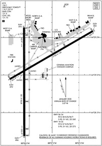 Airport Diagram