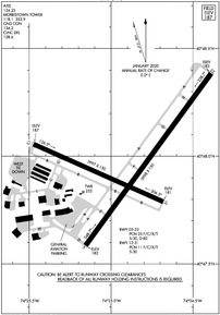 Airport Diagram