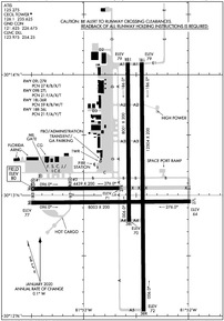 Airport Diagram