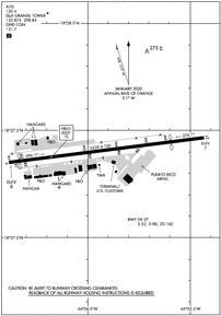 Airport Diagram